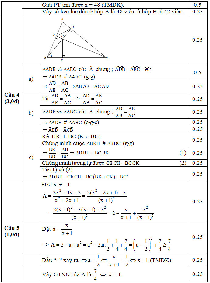 Đề thi KSCL môn Toán lớp 9 Đề thi KSCL môn Toán lớp 9