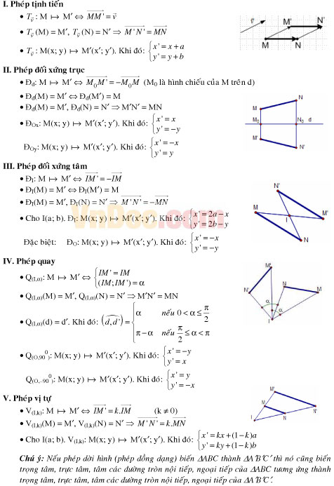Lý thuyết và bài tập Hình học 11 chương 1: Phép dời hình và phép đồng dạng trong mặt phẳng Lý thuyết và bài tập Hình học 11 chương 1: Phép dời hình và phép đồng dạng trong mặt phẳng
