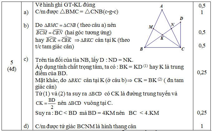 Đề thi KSCL môn Toán lớp 8