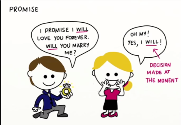 Dấu hiệu nhận biết thì Tương Lai Đơn