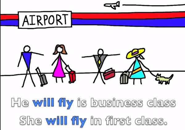 Cách sử dụng thì tương lai đơn 