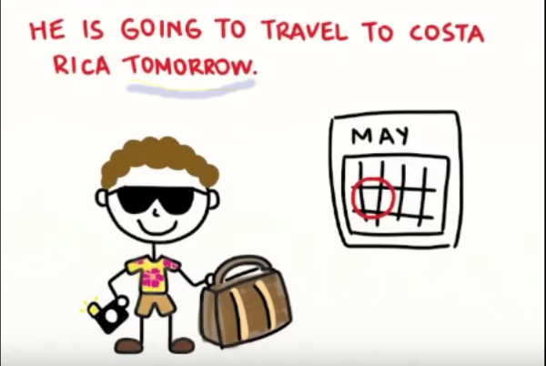 Bài tập thì tương lai gần có đáp án