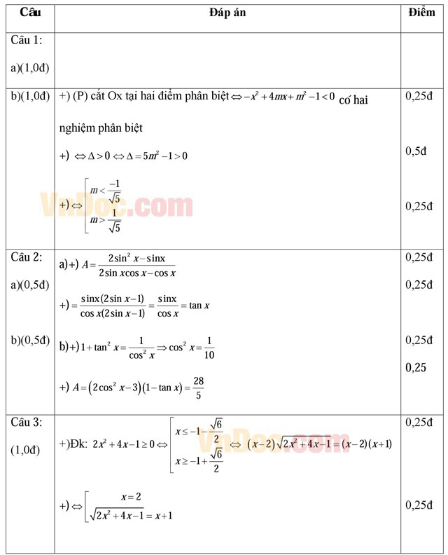 Đáp án đề thi khảo sát chất lượng đầu năm môn Toán lớp 11 trường THPT Hàn Thuyên, Bắc Ninh năm học 2015 - 2016 Đáp án đề thi khảo sát chất lượng đầu năm môn Toán lớp 11 trường THPT Hàn Thuyên, Bắc Ninh năm học 2015 - 2016