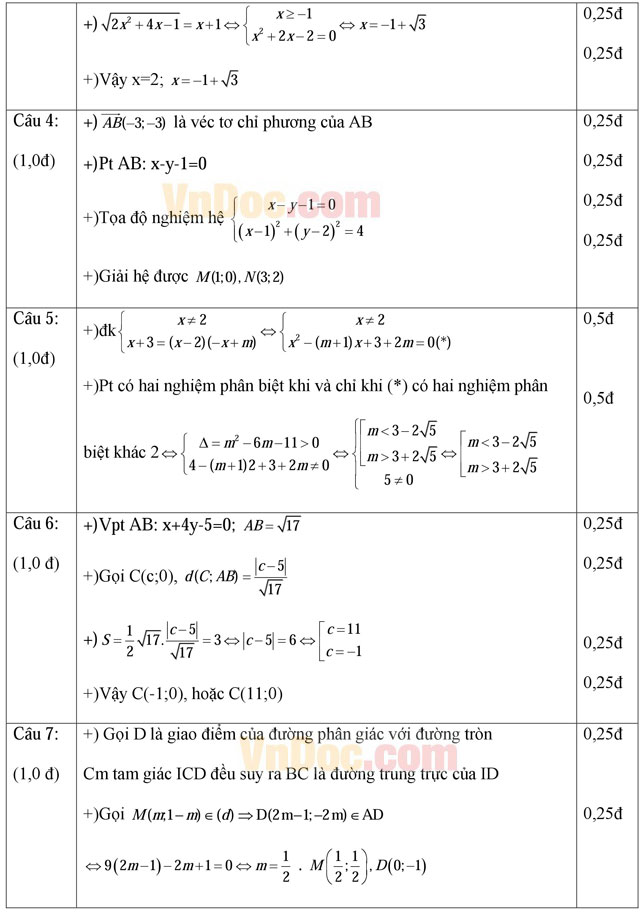 Đáp án đề thi khảo sát chất lượng đầu năm môn Toán lớp 11 trường THPT Hàn Thuyên, Bắc Ninh năm học 2015 - 2016 Đáp án đề thi khảo sát chất lượng đầu năm môn Toán lớp 11 trường THPT Hàn Thuyên, Bắc Ninh năm học 2015 - 2016