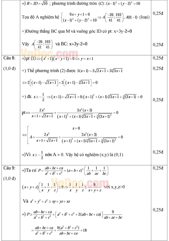 Đáp án đề thi khảo sát chất lượng đầu năm môn Toán lớp 11 trường THPT Hàn Thuyên, Bắc Ninh năm học 2015 - 2016 Đáp án đề thi khảo sát chất lượng đầu năm môn Toán lớp 11 trường THPT Hàn Thuyên, Bắc Ninh năm học 2015 - 2016