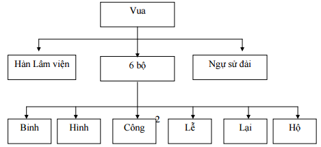 Đề thi khảo sát chất lượng đầu năm môn Lịch sử lớp 11 trường THPT Hàn Thuyên, Bắc Ninh năm học 2015 - 2016
