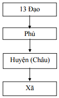 Đề thi khảo sát chất lượng đầu năm môn Lịch sử lớp 11 trường THPT Hàn Thuyên, Bắc Ninh năm học 2015 - 2016