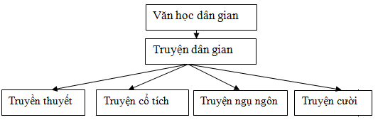 Đề thi khảo sát môn Ngữ văn lớp 8 Đề thi khảo sát môn Ngữ văn lớp 8