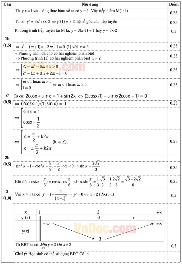 Đáp án đề thi khảo sát chất lượng đầu năm môn Toán lớp 12 trường THPT Thuận Thành 1, Bắc Ninh năm học 2015 - 2016 Đáp án đề thi khảo sát chất lượng đầu năm môn Toán lớp 12 trường THPT Thuận Thành 1, Bắc Ninh năm học 2015 - 2016