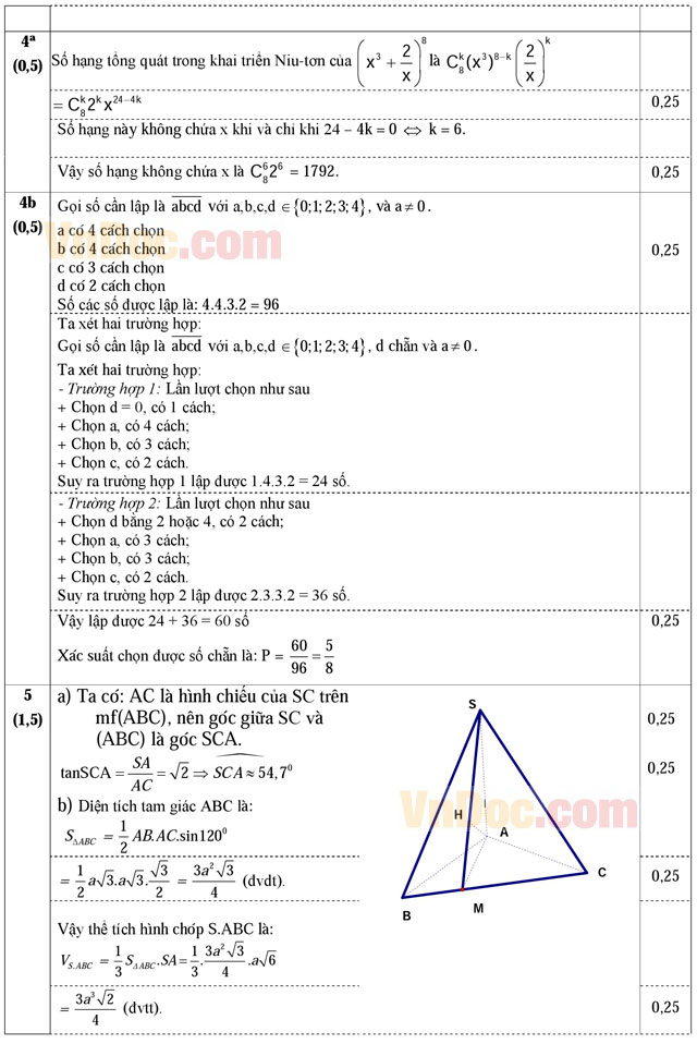 Đáp án đề thi khảo sát chất lượng đầu năm môn Toán lớp 12 trường THPT Thuận Thành 1, Bắc Ninh năm học 2015 - 2016 Đáp án đề thi khảo sát chất lượng đầu năm môn Toán lớp 12 trường THPT Thuận Thành 1, Bắc Ninh năm học 2015 - 2016