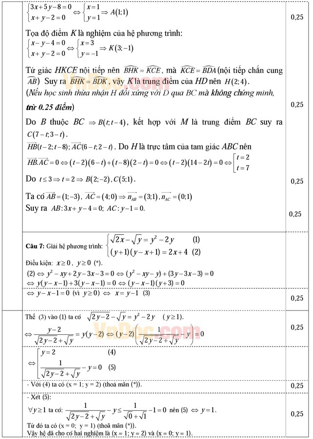 Đáp án đề thi khảo sát chất lượng đầu năm môn Toán lớp 12 trường THPT Thuận Thành 1, Bắc Ninh năm học 2015 - 2016 Đáp án đề thi khảo sát chất lượng đầu năm môn Toán lớp 12 trường THPT Thuận Thành 1, Bắc Ninh năm học 2015 - 2016