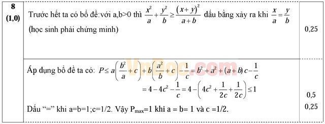Đáp án đề thi khảo sát chất lượng đầu năm môn Toán lớp 12 trường THPT Thuận Thành 1, Bắc Ninh năm học 2015 - 2016 Đáp án đề thi khảo sát chất lượng đầu năm môn Toán lớp 12 trường THPT Thuận Thành 1, Bắc Ninh năm học 2015 - 2016