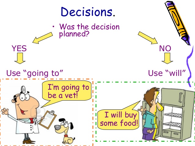 Phân biệt thì tương lai đơn và tương lai gần