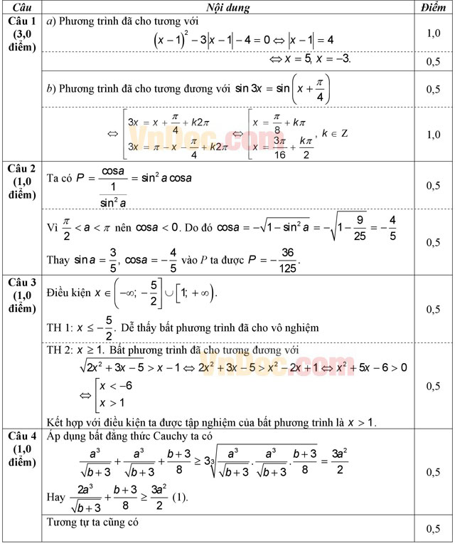 Đề thi khảo sát chất lượng đầu năm môn Toán lớp 11 trường THPT Chuyên Đại học Vinh năm học 2015 - 2016