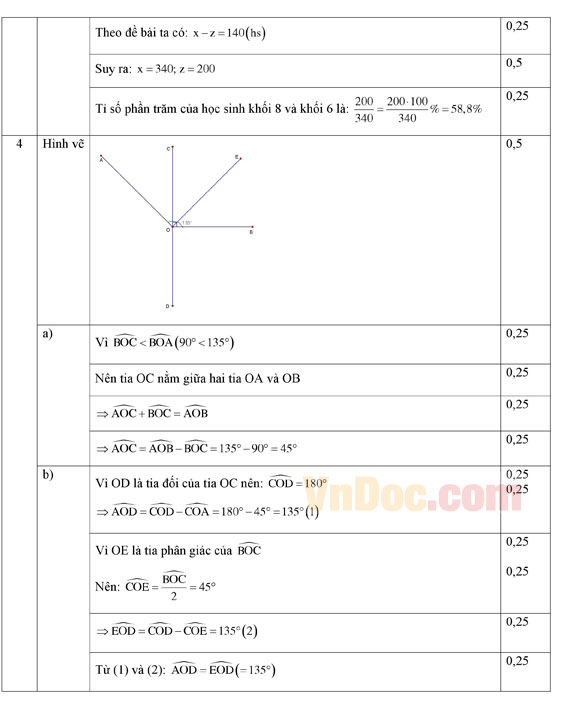 Đề thi KSCL đầu năm môn Toán