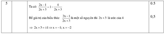 Đề thi KSCL đầu năm môn Toán