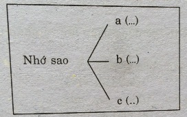 Soạn bài thực hành một số phép tu từ cú pháp