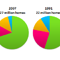 Tổng hợp bài mẫu IELTS Writing Task 1 - Academic