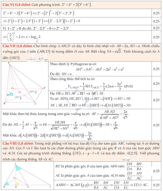 Đáp án đề thi thử THPT Quốc gia năm 2017 môn Toán của thầy Đoàn Trí Dũng (Lần 1)