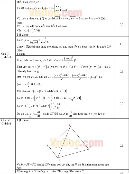 Đáp án đề thi khảo sát chất lượng đầu năm môn Toán lớp 12 trường THPT Chuyên Đại học Vinh năm học 2013 - 2014 Đáp án đề thi khảo sát chất lượng đầu năm môn Toán lớp 12 trường THPT Chuyên Đại học Vinh năm học 2013 - 2014