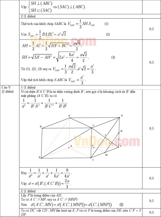Đáp án đề thi khảo sát chất lượng đầu năm môn Toán lớp 12 trường THPT Chuyên Đại học Vinh năm học 2013 - 2014 Đáp án đề thi khảo sát chất lượng đầu năm môn Toán lớp 12 trường THPT Chuyên Đại học Vinh năm học 2013 - 2014