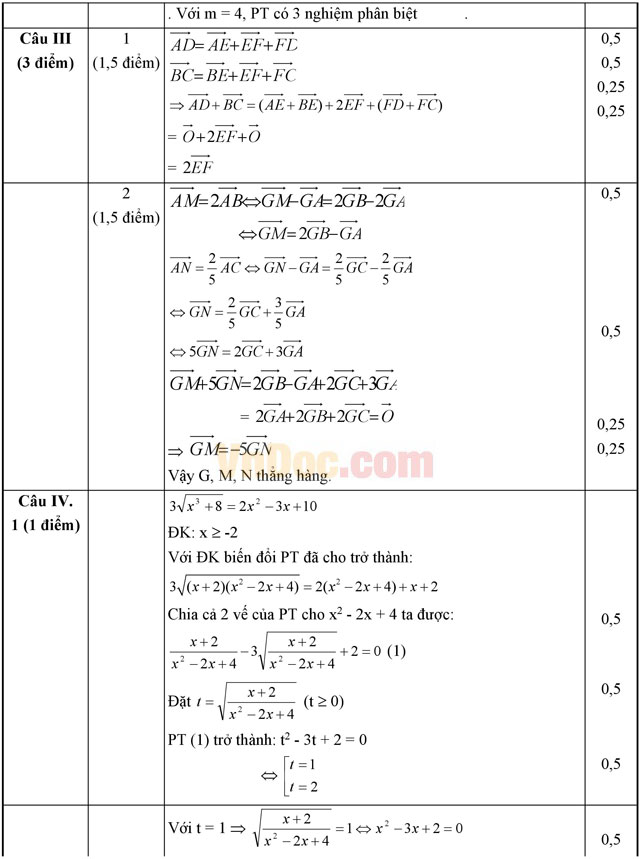 Đáp án đề thi khảo sát chất lượng đầu năm môn Toán lớp 10 trường THPT Nguyễn Văn Cừ, Bắc Ninh năm học 2014 - 2015