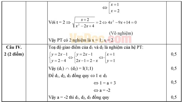 Đáp án đề thi khảo sát chất lượng đầu năm môn Toán lớp 10 trường THPT Nguyễn Văn Cừ, Bắc Ninh năm học 2014 - 2015