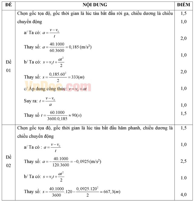 Đề thi khảo sát chất lượng đầu năm môn Vật lý lớp 10 trường THPT Phan Ngọc Hiển, Cà Mau năm học 2015 - 2016 Đề thi khảo sát chất lượng đầu năm môn Vật lý lớp 10 trường THPT Phan Ngọc Hiển, Cà Mau năm học 2015 - 2016