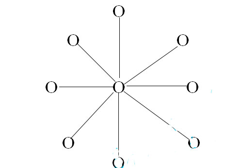 Các chuyên đề về dãy số Các chuyên đề về dãy số