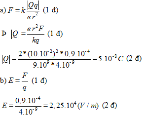 Đề thi khảo sát chất lượng đầu năm môn Vật lý lớp 11 trường THPT Phan Ngọc Hiển, Cà Mau năm học 2015 - 2016