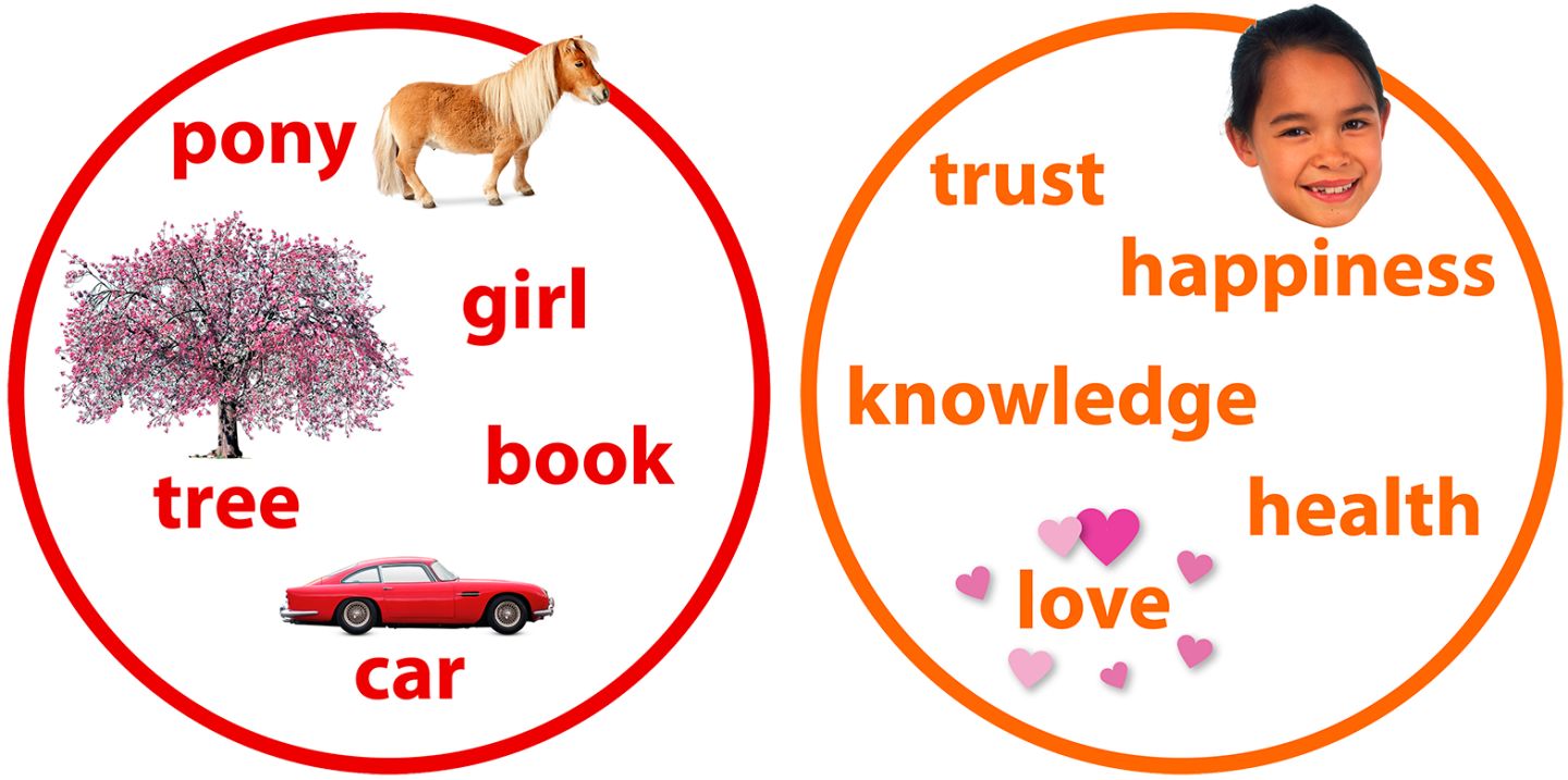 Danh từ cụ thể và danh từ trừu tượng trong Tiếng Anh