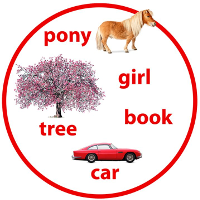 Tự học Ngữ pháp Tiếng Anh bài 20: Danh từ cụ thể và danh từ trừu tượng