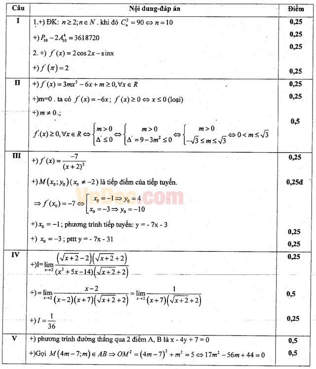 Đề thi khảo sát chất lượng đầu năm môn Toán lớp 12 trường THPT Hàn Thuyên, Bắc Ninh năm học 2016 - 2017