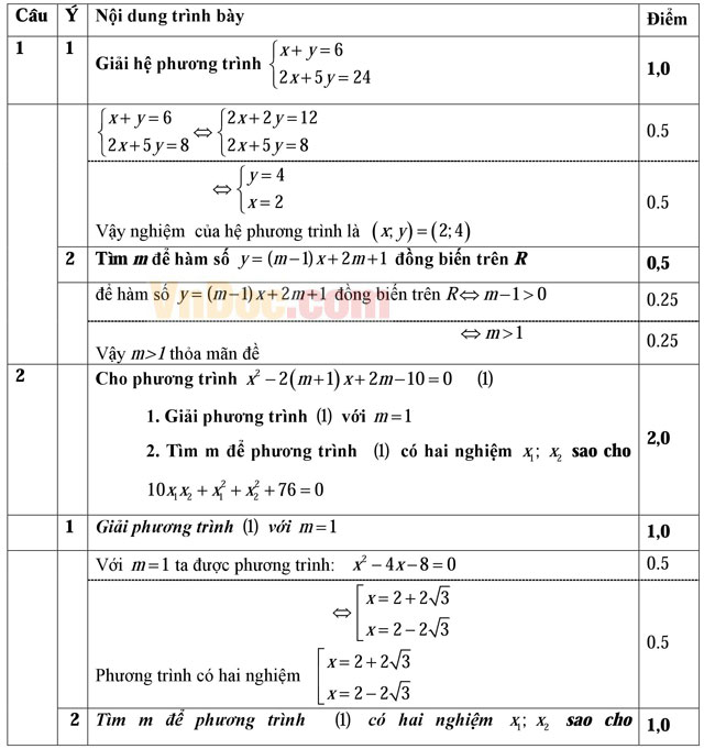 Đề thi chọn lớp khối 10 môn Toán trường THPT Yên Lạc 2, Vĩnh Phúc năm học 2016 - 2017 Đề thi chọn lớp khối 10 môn Toán có đáp án