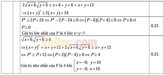 Đề thi chọn lớp khối 10 môn Toán trường THPT Yên Lạc 2, Vĩnh Phúc năm học 2016 - 2017 Đề thi chọn lớp khối 10 môn Toán có đáp án