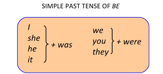 Thì quá khứ đơn (Simple past tense)