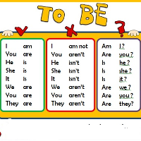 Tự học Ngữ pháp Tiếng Anh bài 21: Động từ TO BE trong Tiếng Anh