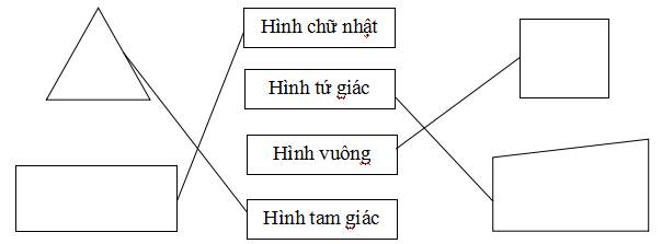 Đề thi khảo sát chất lượng đầu năm môn Toán lớp 3 trường Tiểu học số 1 Trà Sơn, Quảng Ngãi năm học 2014 - 2015