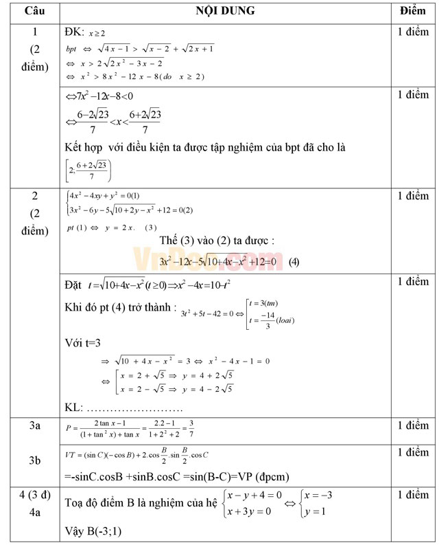 Đề thi khảo sát chất lượng đầu năm môn Toán lớp 11 trường THPT Quốc Oai, Hà Nội năm học 2016 - 2017 Đề thi khảo sát chất lượng đầu năm môn Toán lớp 11 có đáp án