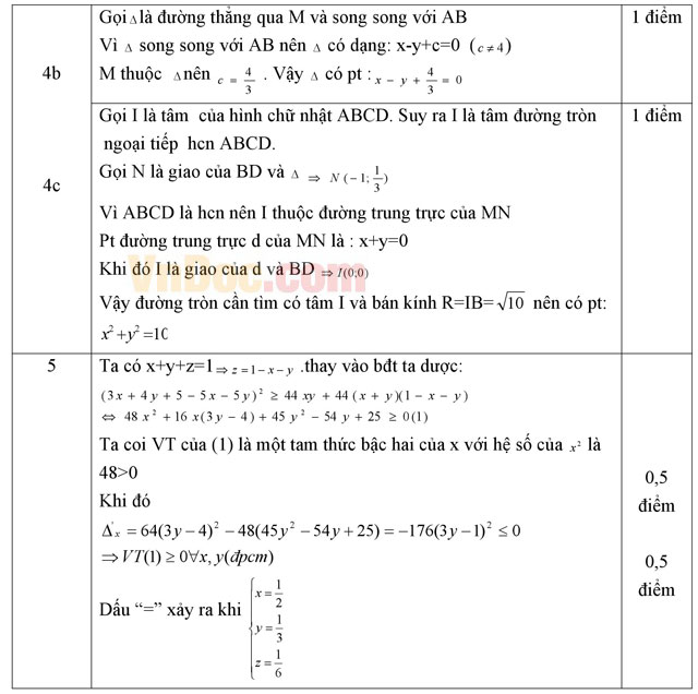 Đề thi khảo sát chất lượng đầu năm môn Toán lớp 11 trường THPT Quốc Oai, Hà Nội năm học 2016 - 2017 Đề thi khảo sát chất lượng đầu năm môn Toán lớp 11 có đáp án