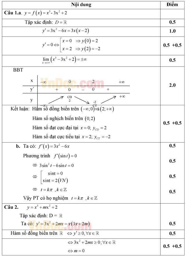 Đề thi khảo sát chất lượng đầu năm môn Toán lớp 12 có đáp án