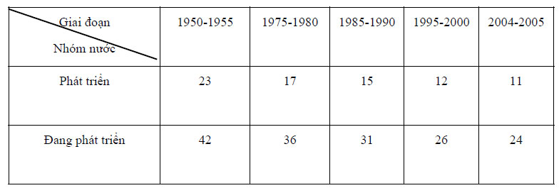 Đề thi học sinh giỏi môn Địa lý lớp 10 Đề thi học sinh giỏi môn Địa lý lớp 10