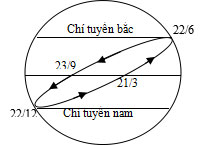 Đề thi học sinh giỏi môn Địa lý lớp 10 Đề thi học sinh giỏi môn Địa lý lớp 10