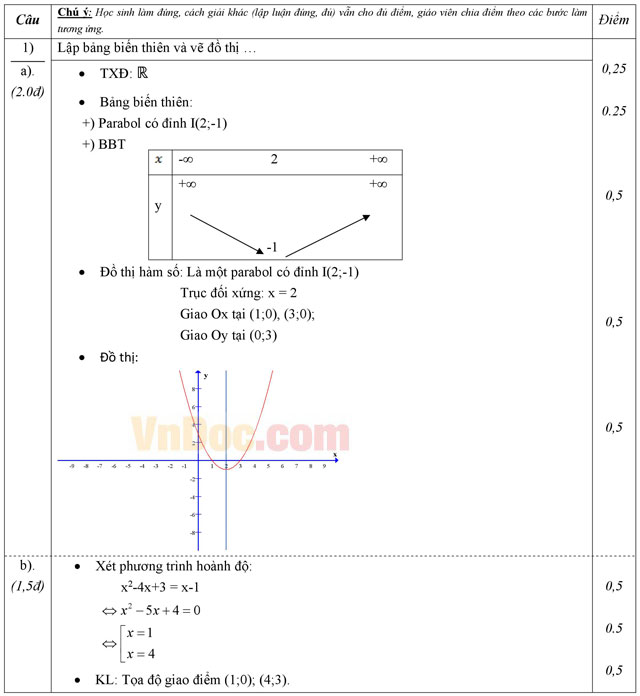 Đề thi giữa học kì 1 môn Toán lớp 10 có đáp án