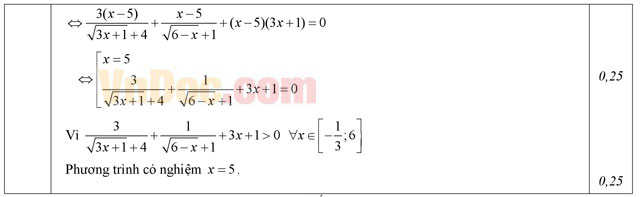 Đề thi giữa học kì 1 môn Toán lớp 10 có đáp án