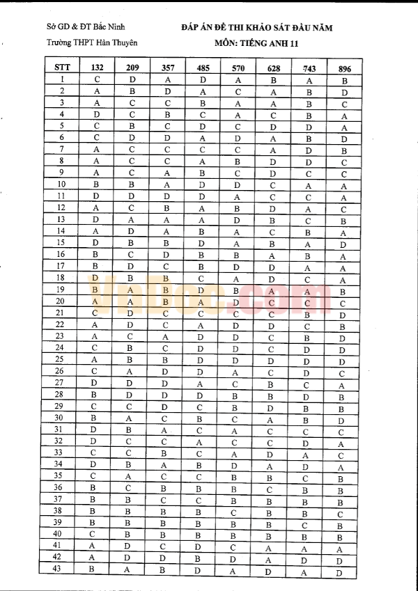 Đề thi khảo sát đầu năm Khối 11 - Tiếng Anh 