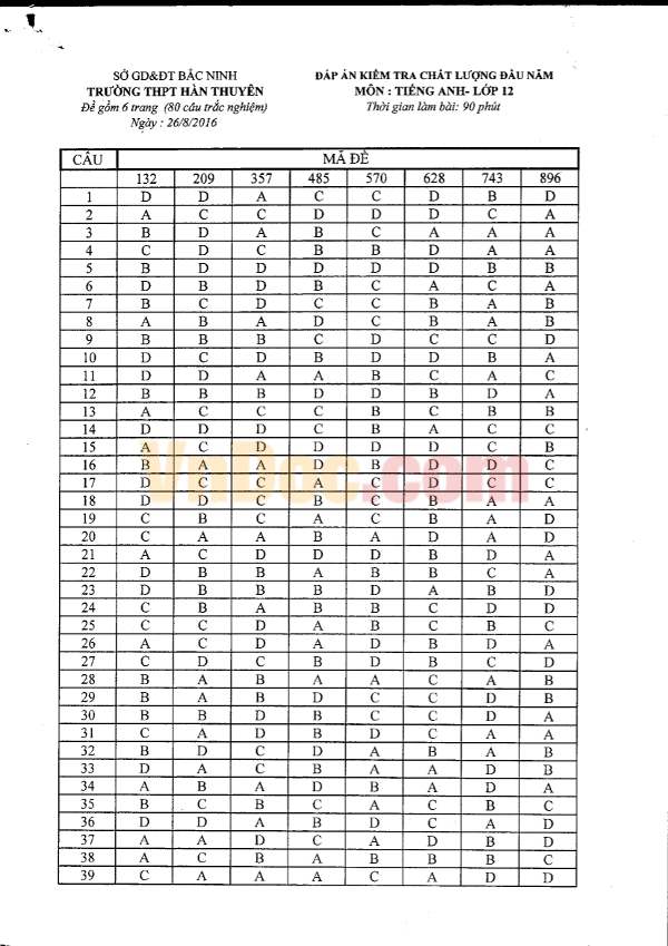 Đề thi khảo sát chất lượng đầu năm môn Tiếng Anh lớp 12 có đáp án Đề thi khảo sát chất lượng đầu năm môn Tiếng Anh lớp 12