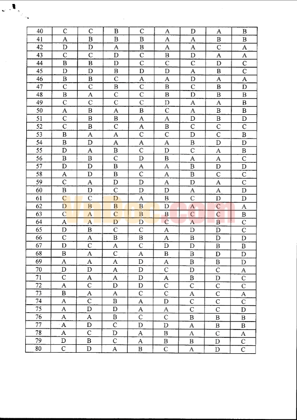 Bài tập Tiếng anh lớp 12 Bài tập Tiếng anh lớp 12 có đáp án
