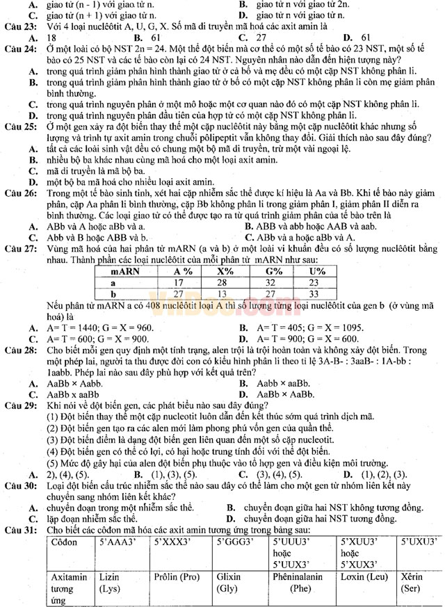 Đề thi khảo sát chất lượng đầu năm môn Sinh học có đáp án