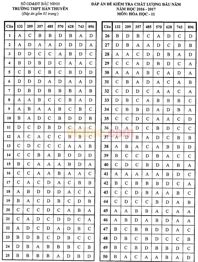 Đề thi khảo sát chất lượng đầu năm môn Hóa học lớp 11 có đáp án